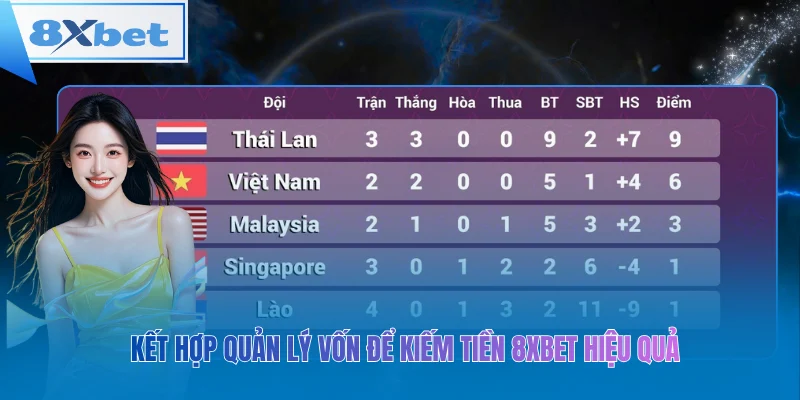 Kết hợp quản lý vốn để kiếm tiền 8xbet hiệu quả