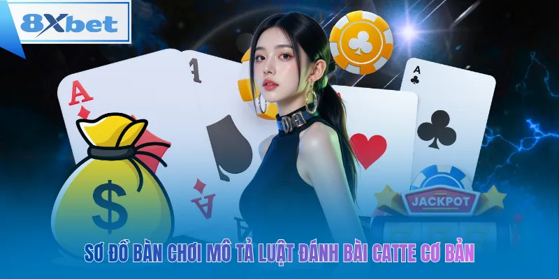 Sơ đồ bàn chơi mô tả luật đánh bài catte cơ bản