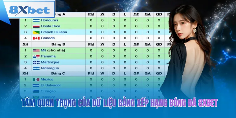 Tầm quan trọng của dữ liệu bảng xếp hạng bóng đá 8xbet