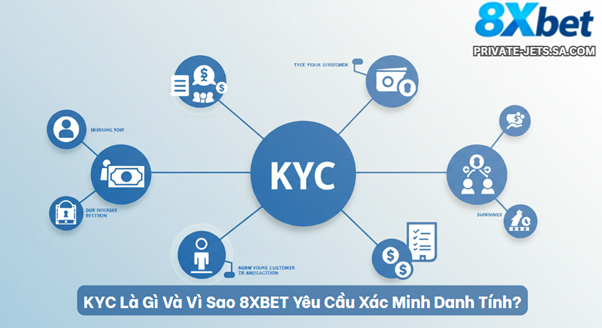 KYC là gì tại 8XBET